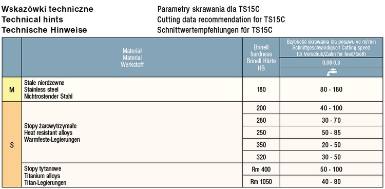 15C